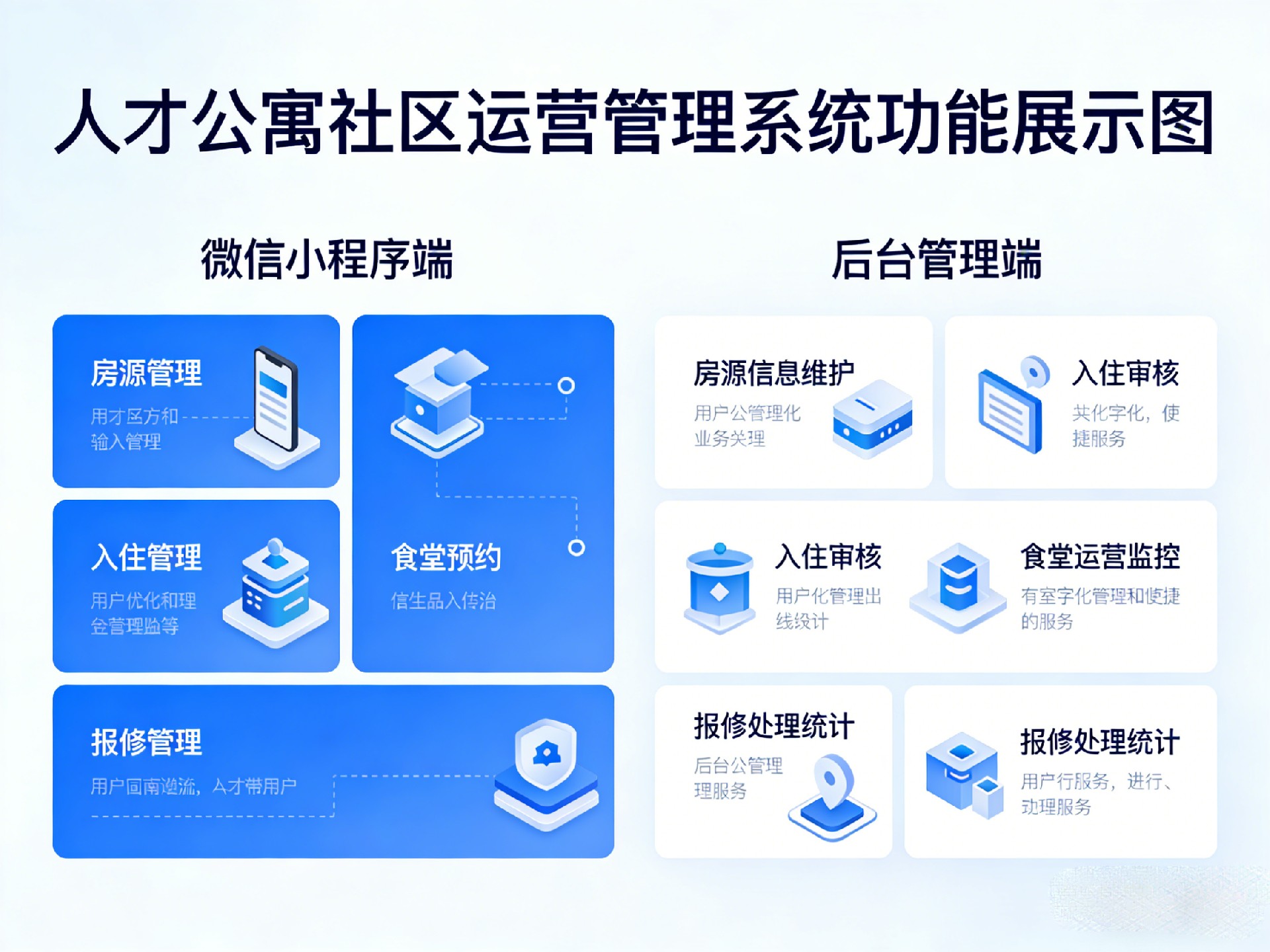 公寓社區(qū)運(yùn)營(yíng)管理系統(tǒng)